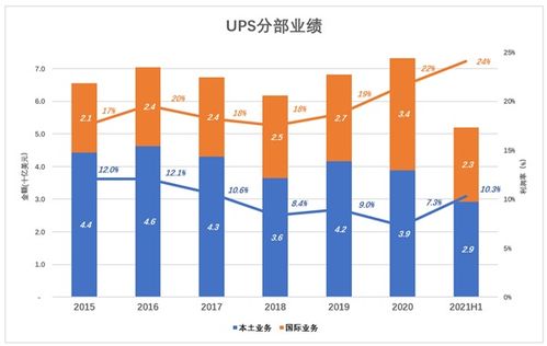 快递一哥 顺丰国内无对手