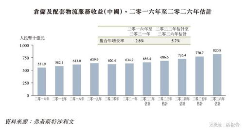 香港货代公司 卓越物流 递表港交所,无记录的保荐人能否有惊喜