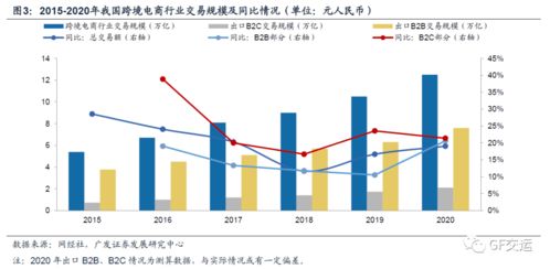 跨境电商物流角逐,快递 货代 航司谁能 弯道超车