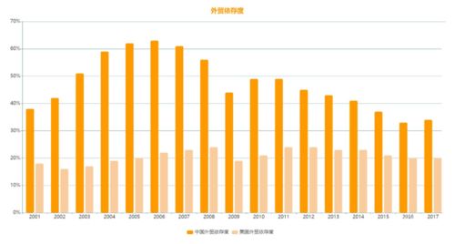 经济内循环下,外贸货代如何保持既定份额,还能获得额外红利