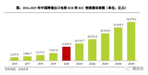 刚刚,又一家货代递交招股说明书,即将登陆资本市场