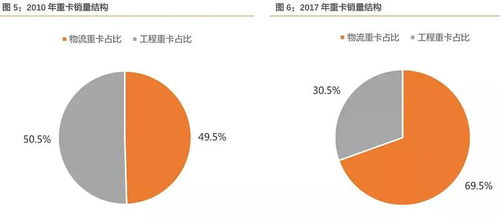 深度分析 潍柴动力,值不值得长期价值投资