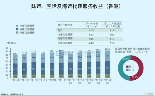 卓越物流二度冲刺港股 市占率不足1 ,9成收入来自香港 上海