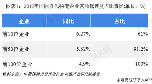 2020年中国国际货代行业市场现状及竞争格局分析 三足鼎立格局已成定型