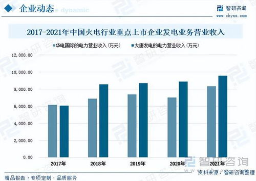 中国火电行业全景速览 未来短期火电仍是中国电力生产主力军