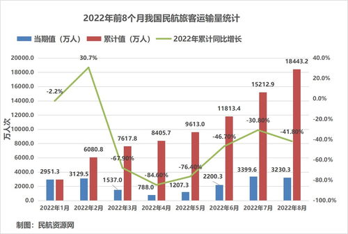 前三季度航司国际航线和货运业务均回暖,民航复苏正式进入预热阶段