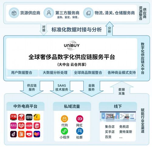 欧派国际多业务并举,全面赋能奢侈品行业