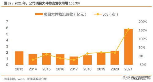 头部民营货代企业,中创物流 迎接 一体两翼 全新发展格局