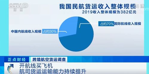 巨亏超7700亿元 行业受重创,这类业务却飙涨30 还得提前一周预订...