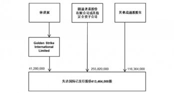 圆通收购香港上市货代公司 增加国际物流业务运力