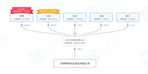 悄悄成立货运公司,滴滴要开始拉货