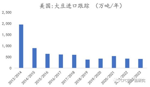 建投策略 豆粕的底部在哪