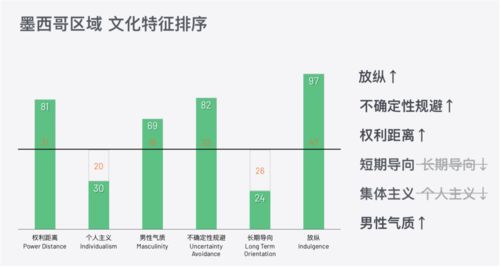 产品设计的国际化与本地化